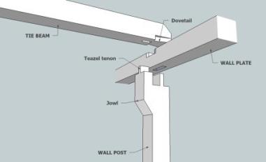 English Tying Joint below